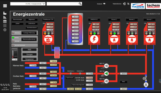 Screenshot Energiezentrale Center Parcs Leutkirch