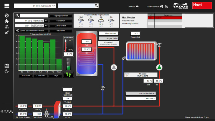 Wärmenetz-Leittechnik Screenshot - Monitoring mit YADO-LINK HovalSupervisor