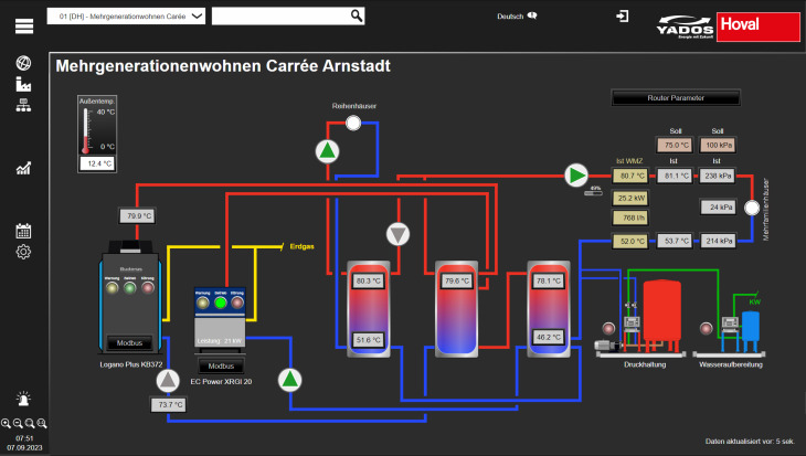 Bild: Visualisierung und einer Energiezentrale mit YADO-LINK Leittechnik
