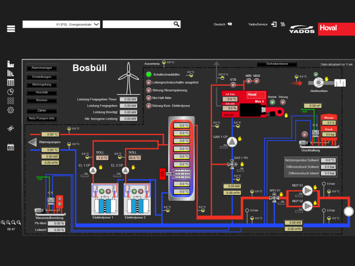 Screenshot Monitoring Energiezentrale mit YADO|LINK Leittechnik - Wärmenetz Bosbüll